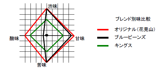 グラフ